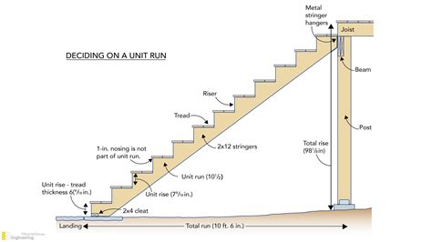 Laying Out A Staircase Staircase Math - Staircase Math