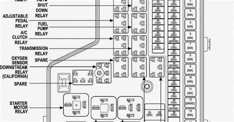 Layout 2008 Dodge Ram Fuse Box Diagram