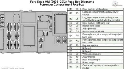 Layout 2008 Ford Focus Fuse Box Diagram