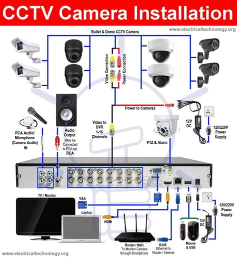 Layout Cctv Camera Installation Wiring Diagram