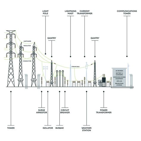 layout diagram for power system