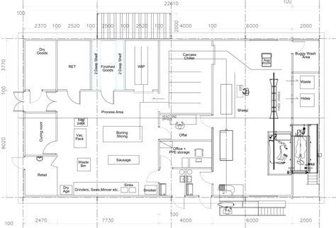Layout Of An Abattoir