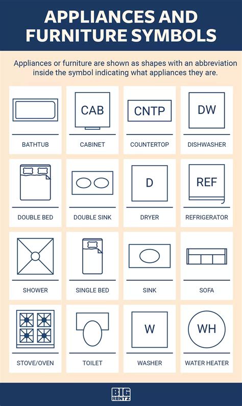 Layout Symbols