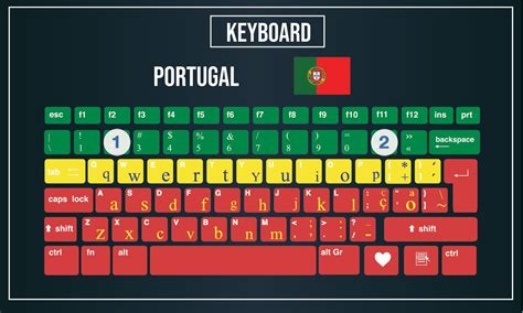 layout teclado portugues portugal