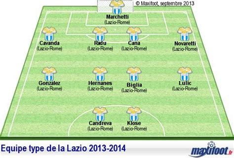 Lazio Rome Effectif 2013 Nba