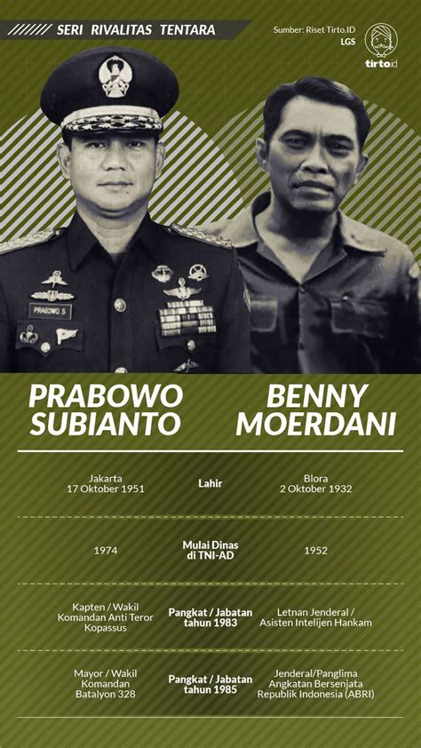 lb moerdani vs prabowo subianto