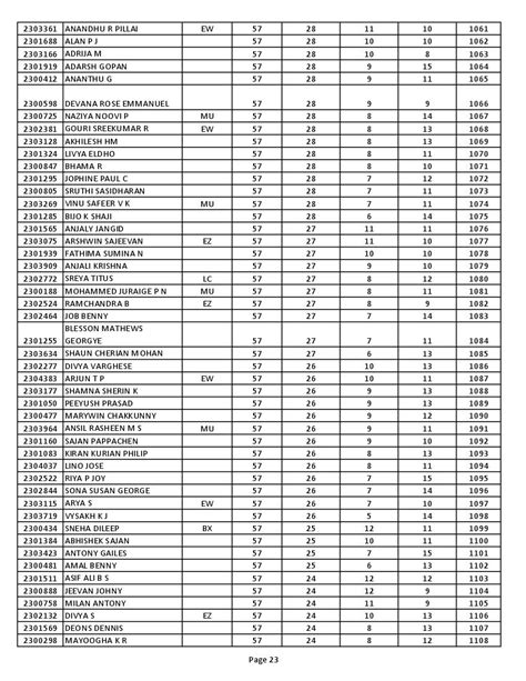Lbs Rank List