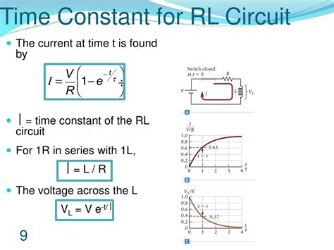 Image related to lc-time-constant