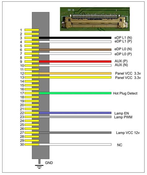 lcd 30 pin diagram edp datasheet & application notes - Datasheet …