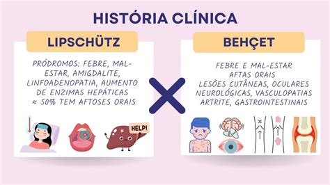úlcera De Lipschütz