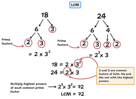 Lcm And Hcf Problems