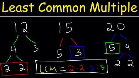 Lcm Calculator Least Common Multiple Lcm Method For Fractions - Lcm Method For Fractions