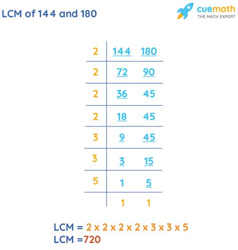 Lcm Of 144