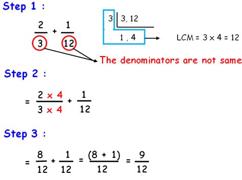 Lcm Of Two Or More Fractions Calculator Lcmgcf Lcm Method For Fractions - Lcm Method For Fractions