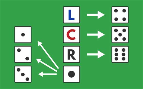 Lcr Game Rules