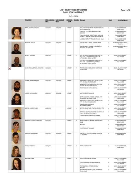 Lcso Booking Report