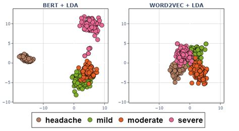 Lda And Word2vec