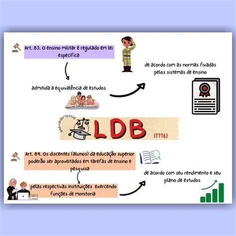 Ldb O Que é