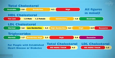 Ldl And Hdl Ratio Chart
