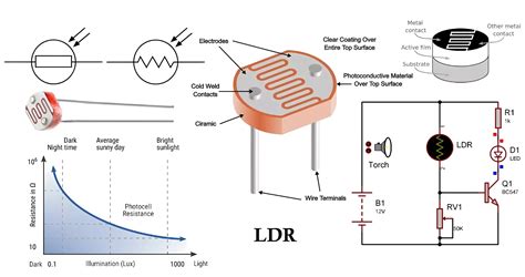 Ldr Circuit Project