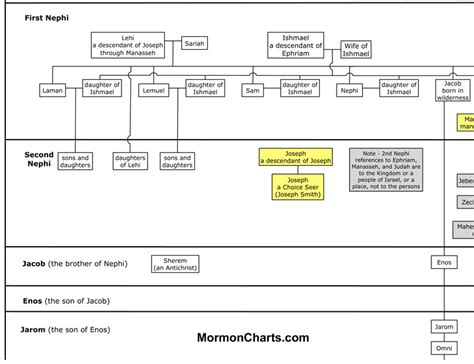 lds free genealogy family search