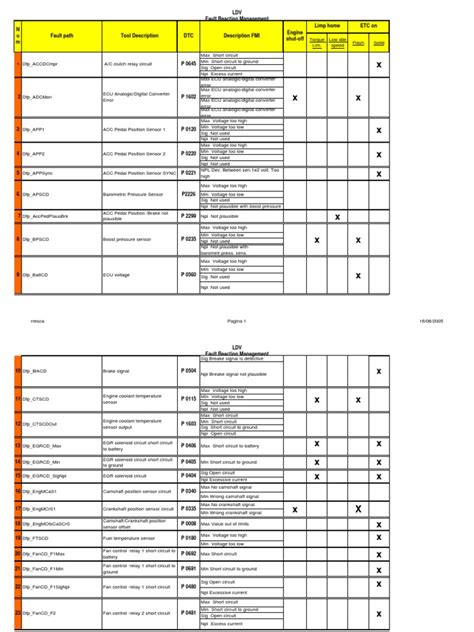Ldv Maxus Engine Faults