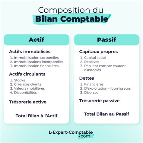Le Bilan De Compa C Tences Mieux Cerner Vos Atout