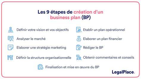 le business plan plan da affaire et da c veloppem