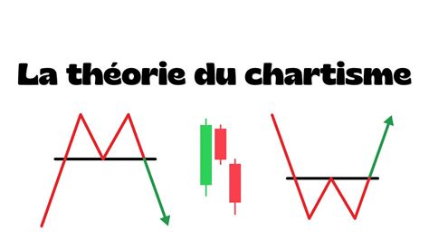 le chartisme