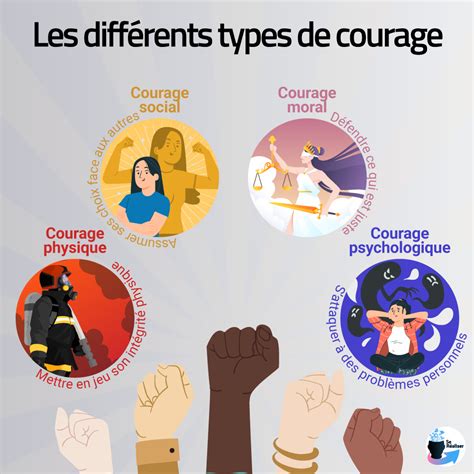 le courage