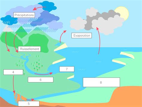 Le Cycle De L Eau The Water Cycle Water Cycle Diagram Worksheet Blank - Water Cycle Diagram Worksheet Blank