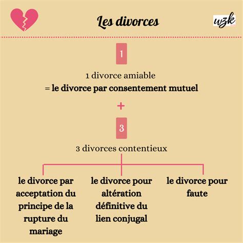 le divorce