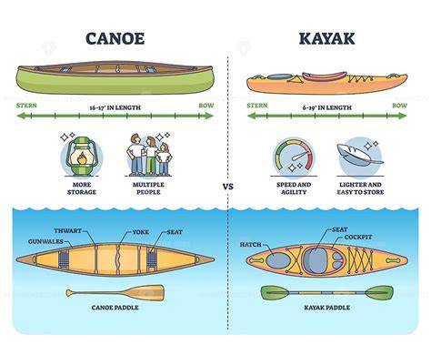 le guide du canoa c en france