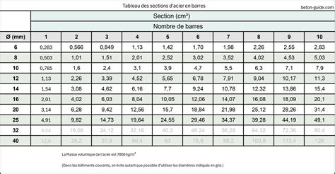 le ha c ros de noa l