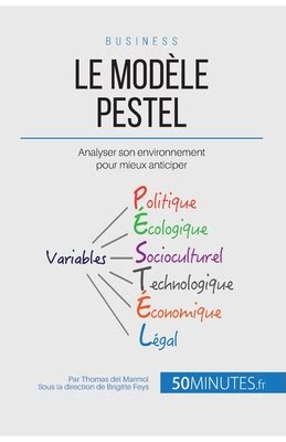 le moda le pestel analyser son environnement pour