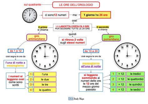 le ore