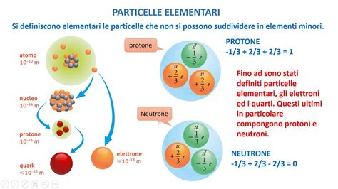 Le Particelle Elementari