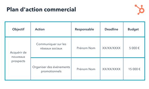 Le Plan D 39 Action Commercial En 4 Plan D Action Commerciales - Plan D'action Commerciales