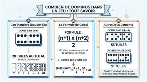 Le Temps Dominos