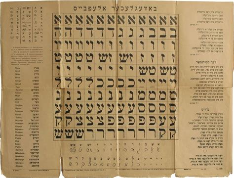 Le Yiddish