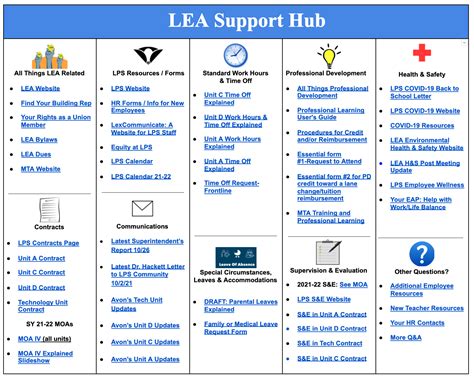 Lea Full Form