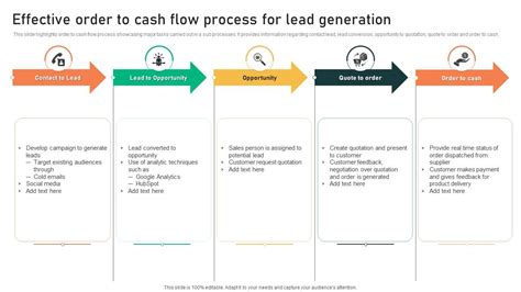 Lead Generation Secrets: Consistent Cash Flow Through Content Marketing: The A Z Guide To Dominate A N Y Niche And Get Daily Leads And Sales With F R E E Online Content