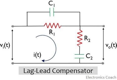 Lead Lag Compensator