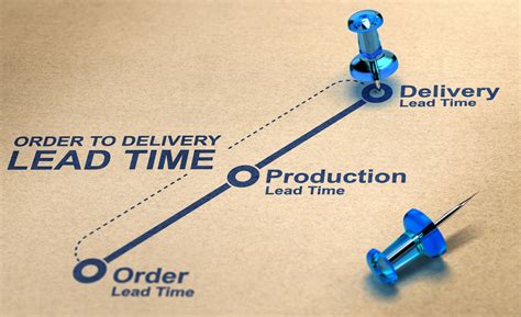 Lead Time Significato
