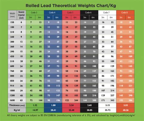 Lead Weight Calculator Ultraray Metals Lead Weight Calculator - Lead Weight Calculator