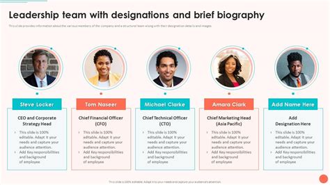 leader biography assignments