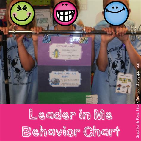 Leader In Me Behavior Chart