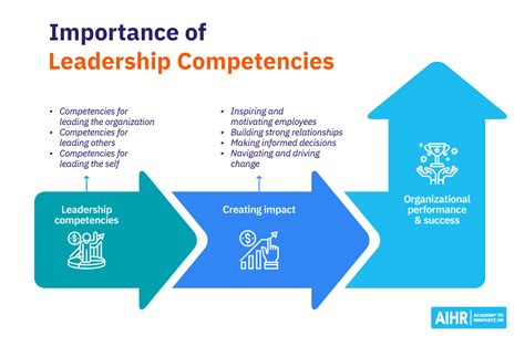 Download Leadership Machine Competency Changes Across 