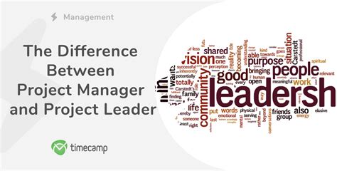 Read Online Leadership The Project Manager 