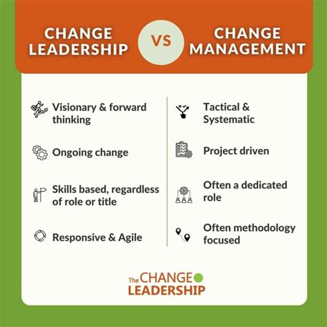 Leading Change Ase